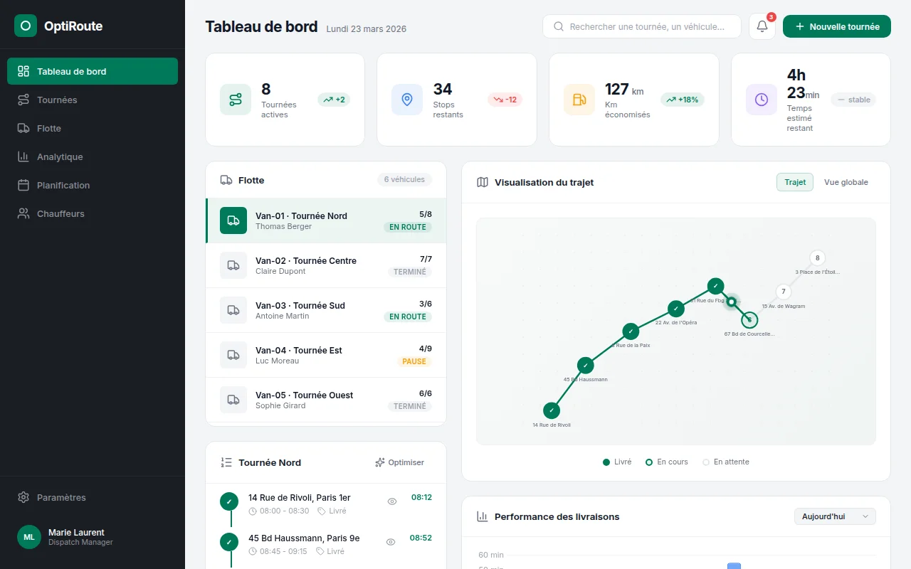 Démo optimiseur de tournées
